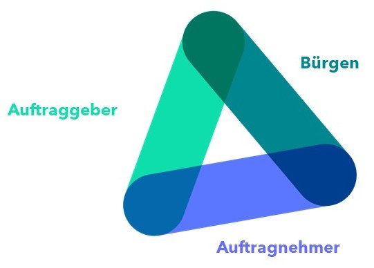 Prozessvereinfachung Verwalten von Bau-Bürgschaften