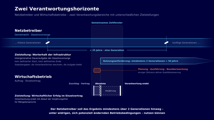 Volltextversion Beitrag 24. DST 2026 ­ Ingenieurleistungen als Schlüssel zum Projekterfolg