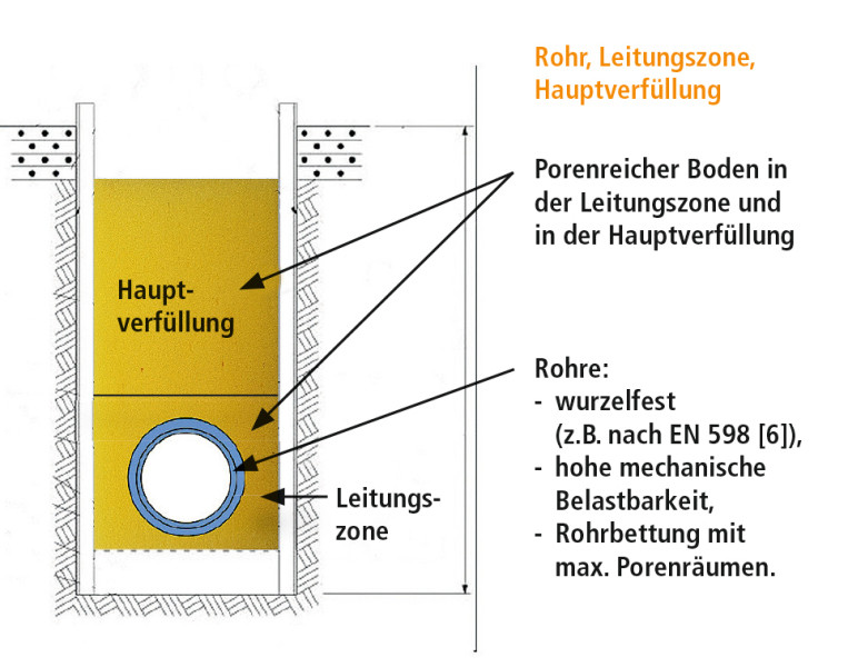 Wann denken wir im Bereich des Tiefbaus die Ausführung der Erdarbeiten neu?